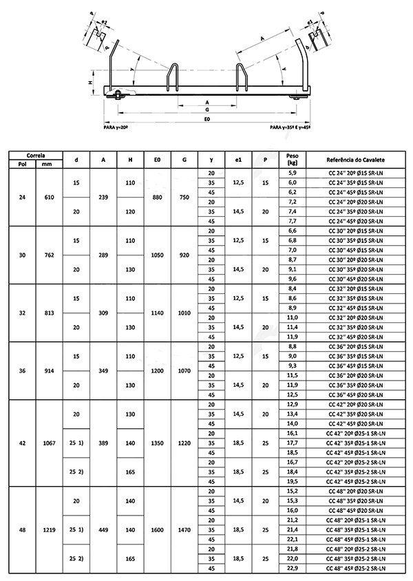 قاب غلتکی استاندارد DTII 1
